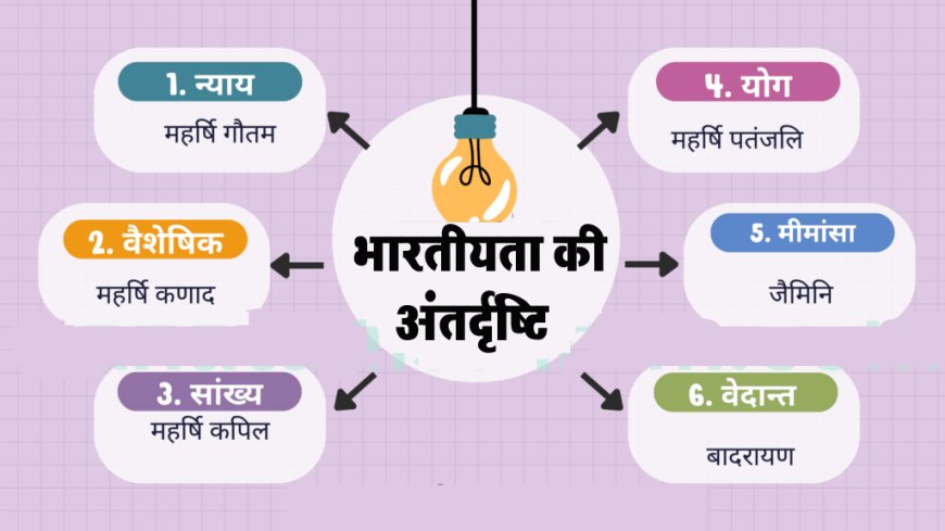 भारतीयता की अंतर्दृष्टि: एक जीवंत दर्शन