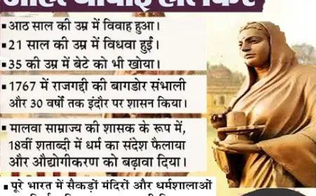 अहिल्याबाई होल्कर: वह दीप जो अंधकार में जलता रहा - शासन, सेवा और संस्कृति की त्रिधारा