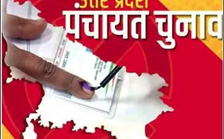 उत्तर प्रदेश में 504 ग्राम पंचायतें समाप्त, अब 57,695 पंचायतों में होंगे चुनाव: पुनर्गठन प्रक्रिया पूरी