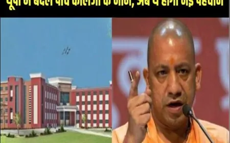 यूपी सरकार ने बदले पांच इंजीनियरिंग कॉलेजों के नाम: संस्थागत पहचान में बड़ा बदलाव