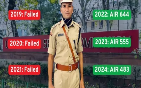 ईश्वर गुर्जर: असफलताओं से जूझते हुए सफलता की बुलंदियों तक