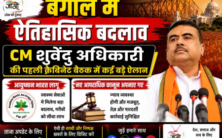 बंगाल में ऐतिहासिक बदलाव CM शुवेंदु अधिकारी की पहली कैबिनेट बैठक में कई बड़े ऐलान, आयुष्मान भारत लागू, नए आपराधिक कानून अपनाए गए