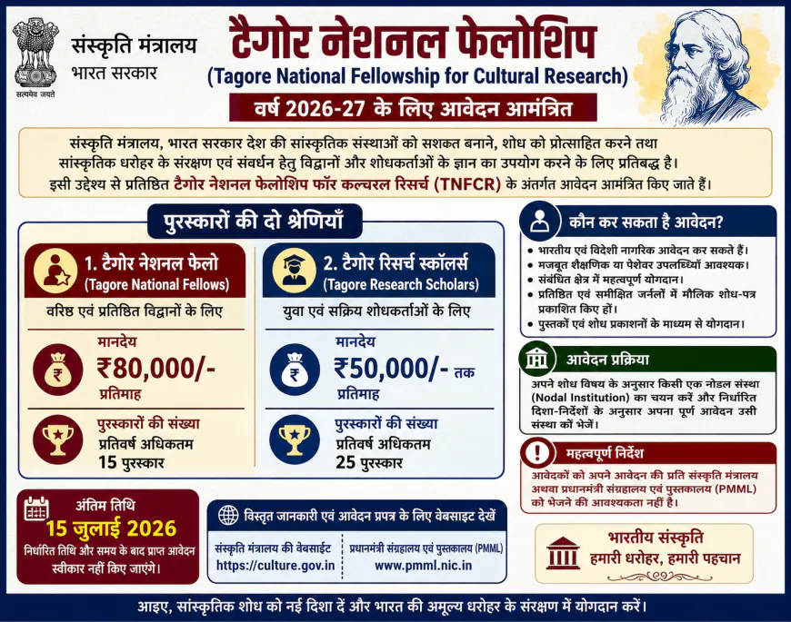 भारत सरकार की टैगोर नेशनल फेलोशिप 2026-27: सांस्कृतिक शोधकर्ताओं के लिए सुनहरा अवसर, प्रतिमाह ₹80,000 तक मानदेय