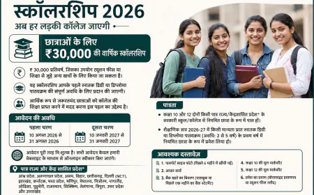 अजीम प्रेमजी स्कॉलरशिप 2026: छात्राओं को हर साल ₹30,000, 10 अगस्त से आवेदन शुरू