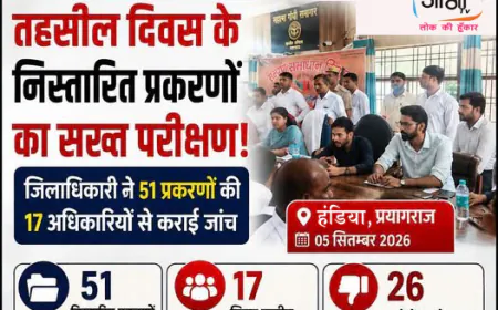हण्डिया तहसील दिवस: 51 मामलों की जाँच, 26 में शिकायतकर्ता असंतुष्ट