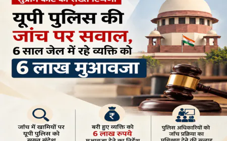 यूपी पुलिस की जाँच पर सुप्रीम कोर्ट सख्त, 6 साल जेल में रहे व्यक्ति को 6 लाख मुआवजा